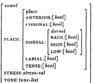 Figure 1: Most General Structure of Type vowel 
