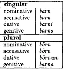 Figure 11: Lexical constraint for fatnadh 