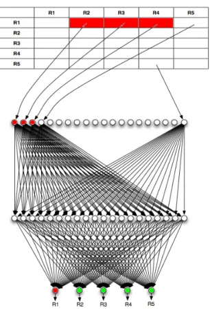Figure 4.5: The resulting adjacency matrix and neural network output from Router 1 losing three connections.
