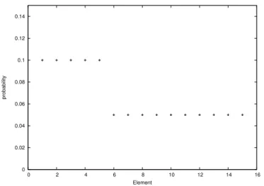 Figure 3.2: Example of a mixture of uniform distributions.