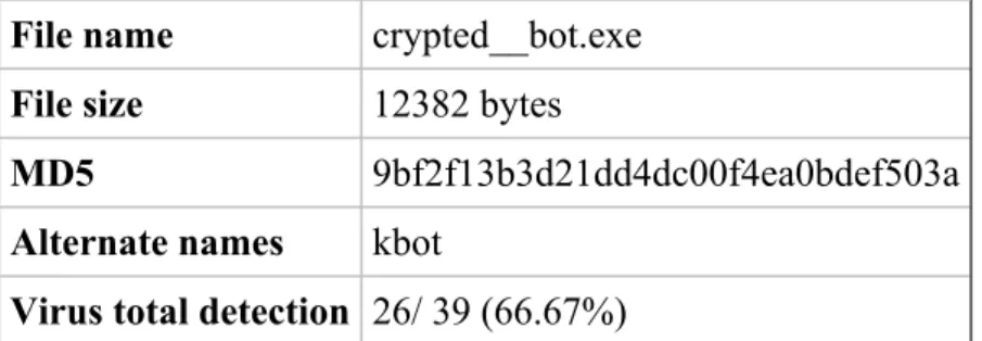 Figure 8: The default BlackEnergy HTTP POST. Can be modified by the user