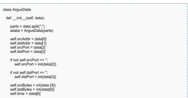 Figure 15: Argus data class