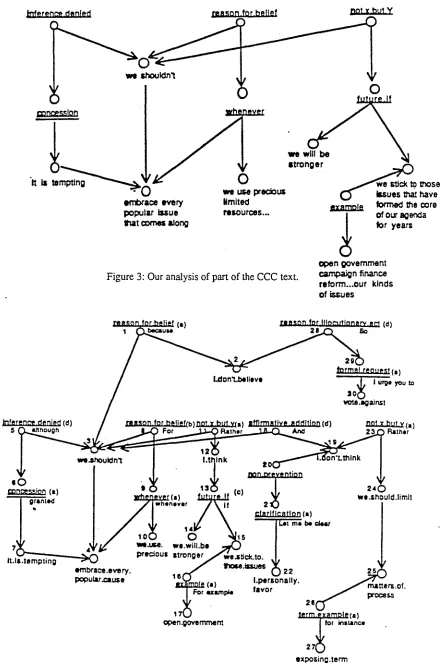 Figure 3: Our analysis of part of the CCC text. 