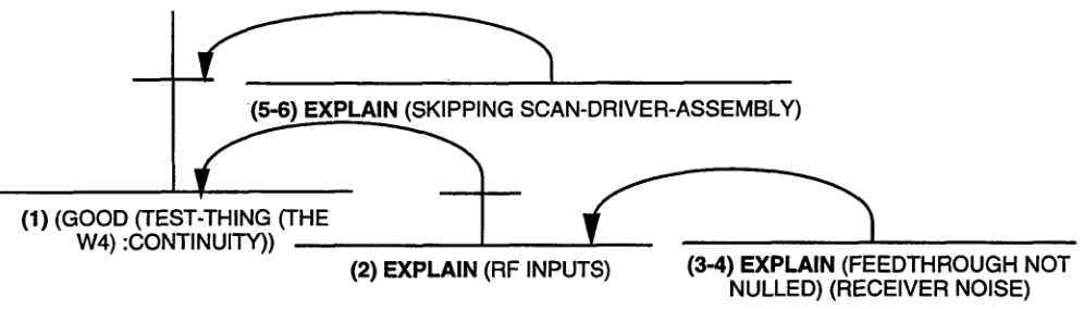Figure 2. Generated RST Structure (Part 1) 