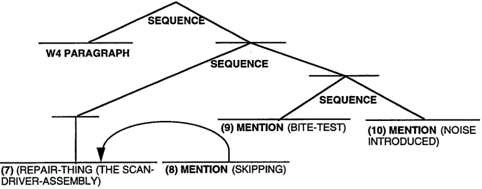 Figure 3. Generated RST Structure (Part 2) one of the Mixer Crystal Pairs of the Receiver Assembly." 