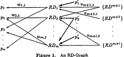 Figure 1. An RD-Graph 
