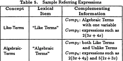 Table 5. Sample Referring Expressions 
