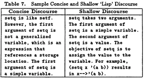 Table 7. Concise Discourse 