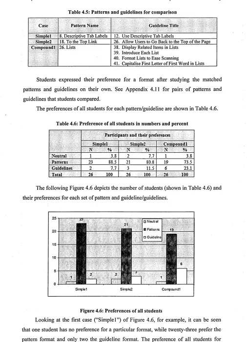 Table 4.5: Patterns and guidelines for comparison