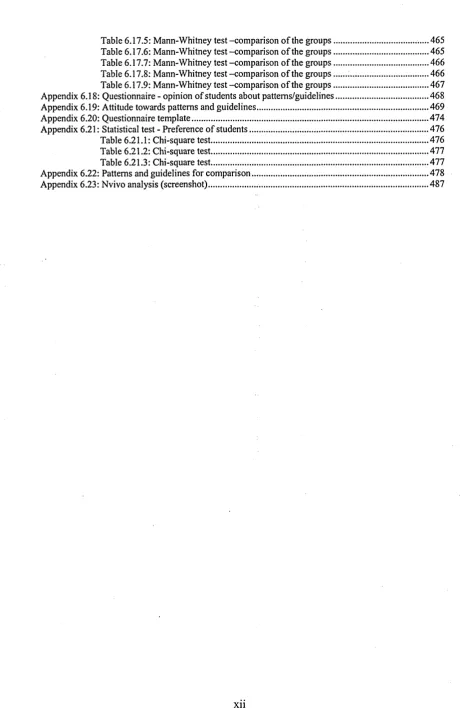 Table 6.17.5: Mann-Whitney test -comparison of the groups..................................