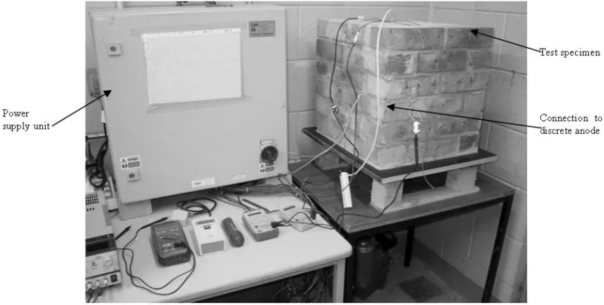 Figure 2: Experimental ICCP system 