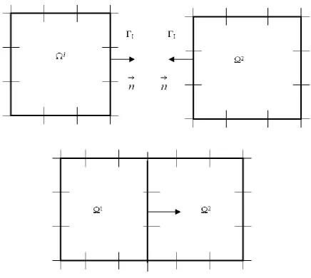 Figure 4: A model consisting of two zones 