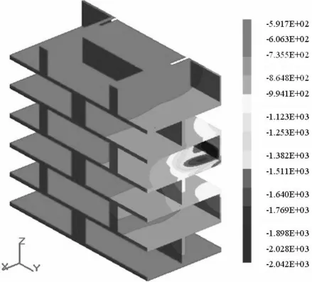 Figure 7: Potential distribution on the surface of mortar (mV vs CSE, symmetric in plane X=0, Case 1) 