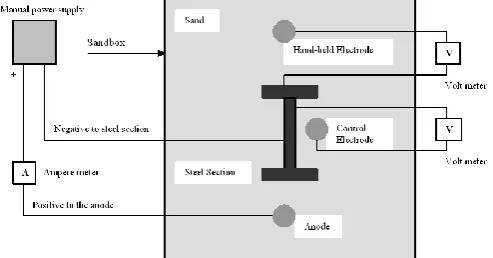 Figure 2: Steel Section B (unit: mm - not to scale) 