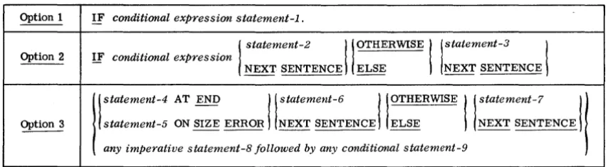 Figure 1. Conditional Statement Options 