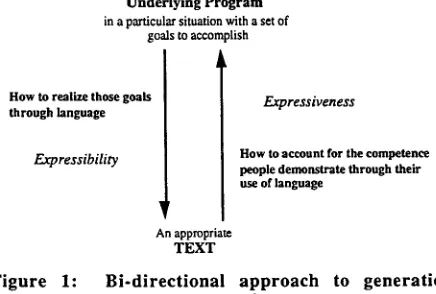 Figure 1: Bi-directional approach research 