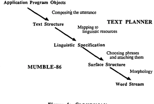 Figure 5: I Text Structure Tree 