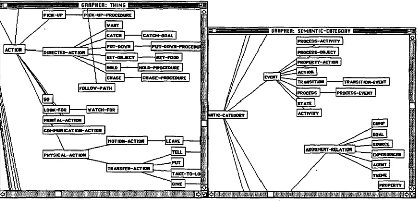 Figure 8: Event types in the Domain Model and Text Planner 