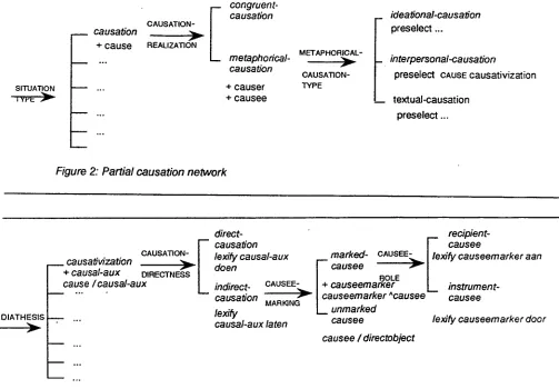 Figure 2: Partial causation network 