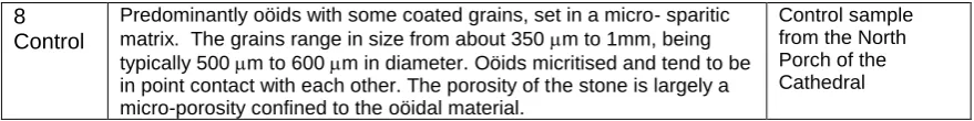 Table 1. Petrography of the samples tested. Taken from report to English Heritage  