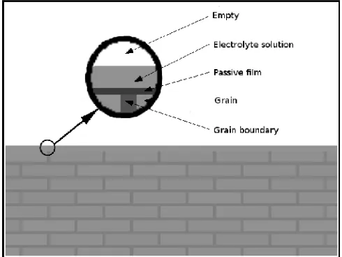 Figure 1. Initial state of the system.