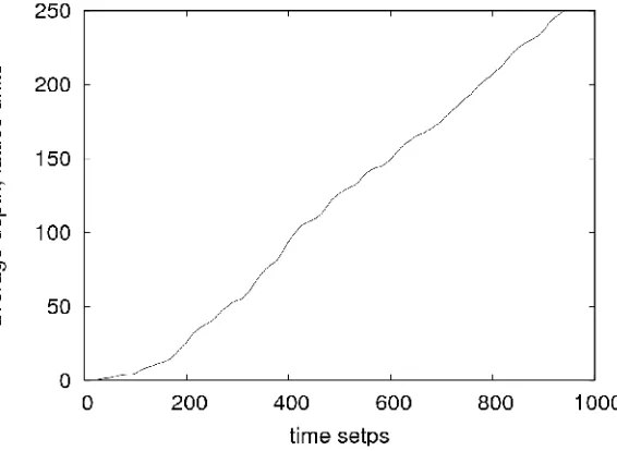 Figure 3. Corrosion propagation without diffusion.
