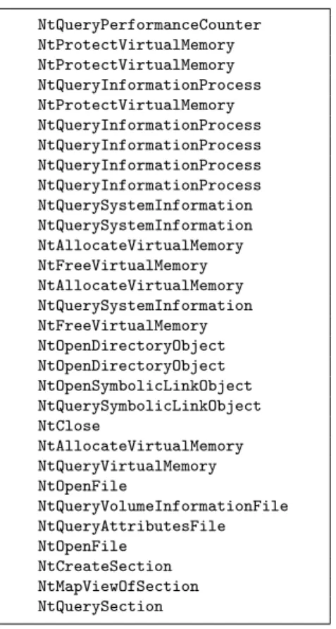 Figure 1.1: Example system call trace showing the first 30 calls made by a web browser process