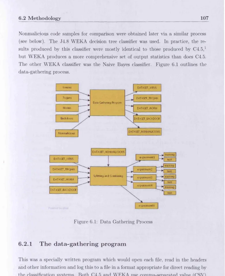 Figure  6.1:  D ata  Gathering  Process