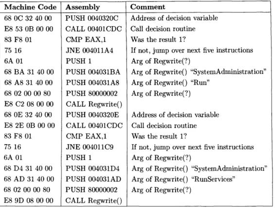 Table  5.10:  Registry  Access  Code  from  Backdoor.Win32.Asylum  S uspicious  resource  u sage
