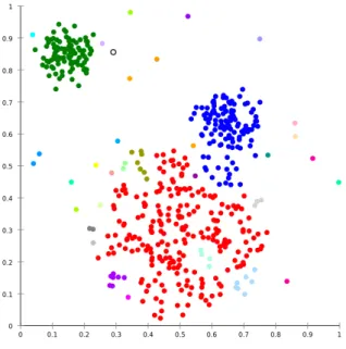 Figure 4.1: An example of clustering. Different colours represent different clusters [CC11]