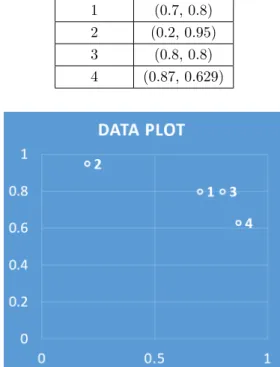 Table 4.3: Input data for hierarchical clustering algorithm Serial No Element
