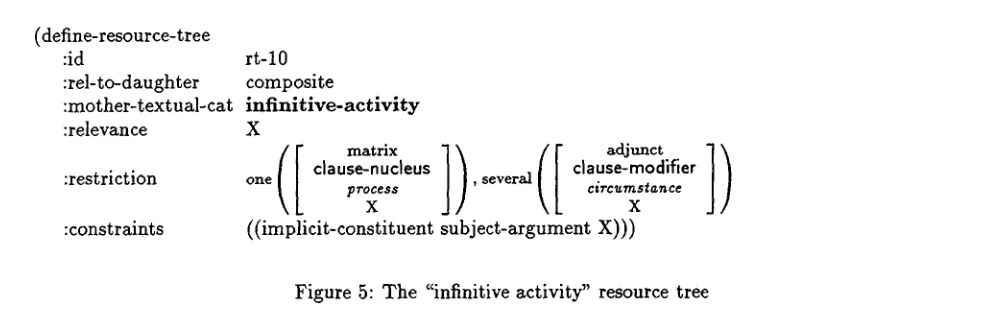 Figure 5: The "infinitive activity" resource tree 
