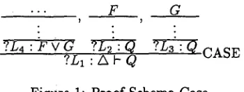 Figure 1: Proof Schema Case 