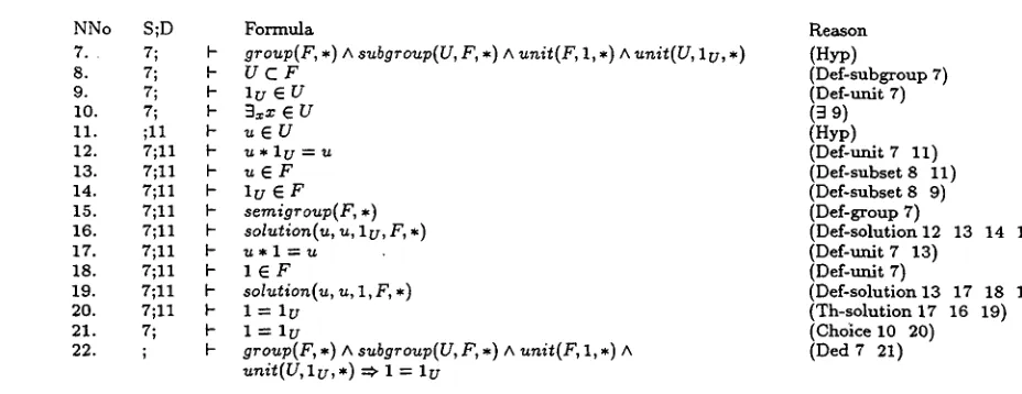 Figure 2: Abstracted Proof about Unit Element of Subgroups 