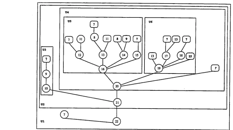 Figure 3: Proof Tree for Satz 1.9 5 Making Reference Choices for 