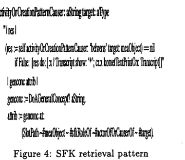 Figure 4: SFK retrieval pattern 