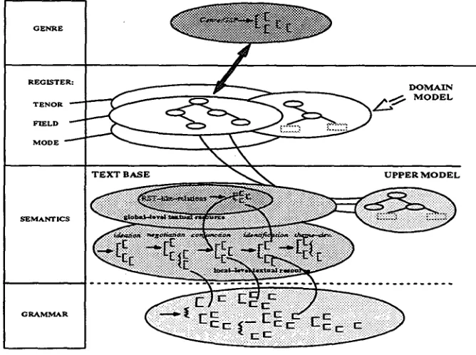 Figure 3: Generation architecture respecting genre 