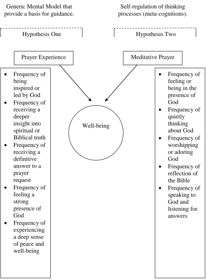 Figure 1 The application of James and Wells’ (2003) cognitive-behavioural framework in 