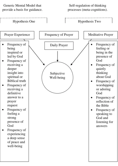 Figure 2 Empirical findings supporting the application of James and Wells’ (2003) cognitive-