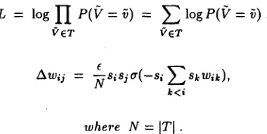 Figure 3: Collocation Map with Hidden Units 