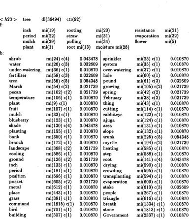 Figure 4: Dumped Content of the node tree occurred 92 times, mi(19) indicates the index of the index of in the Collocation Map < h23 > indicates tree in the Map is 23
