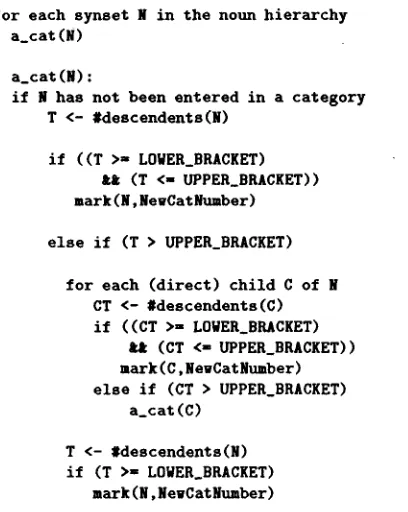 Figure 1: Algorithm for creating categories from WordNet's noun hierarchy. 