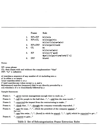 Table 2: Set of Subcategorization Frame Extraction Rules 