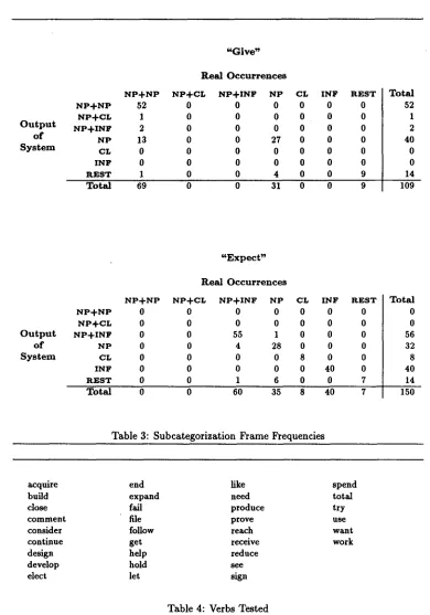Table 3: Subcategorization Frame Frequencies 