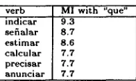 Table 6: Spanish Verbs which Take Complementizers 
