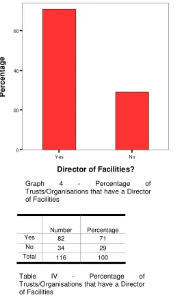 Table  Trusts/Organisations that have a Director 