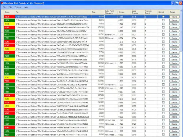 Figure  2-21  Mandiant  Red  Curtain screen shot  showing useful  information including entropy and anomaly count 