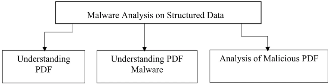 Fig 1. Organization of the report Understanding 