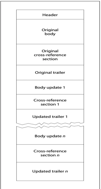 Fig 5. Structure of an updated PDF file. [29] 