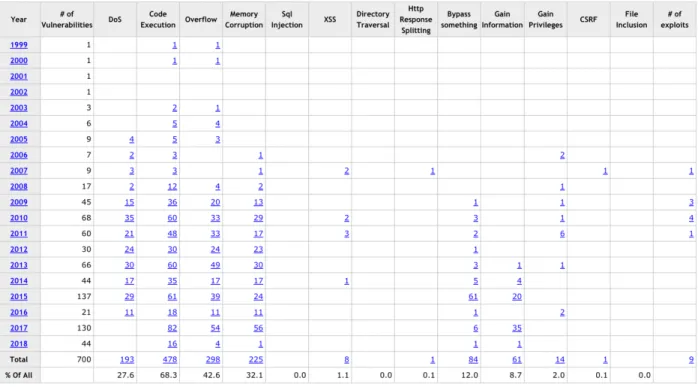 Fig 8. CVE report for Adobe reader 